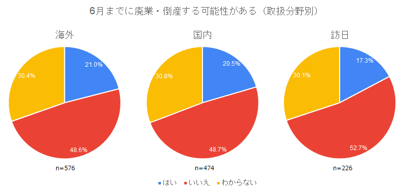 会社 倒産 旅行