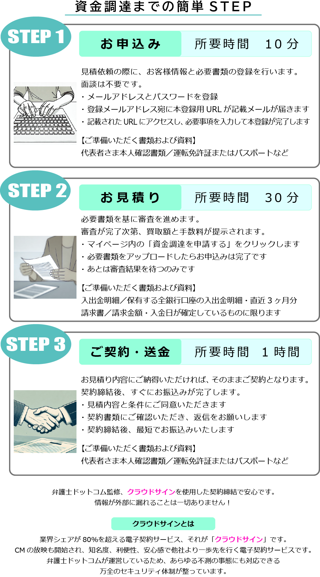 ququmoの審査に流す図解