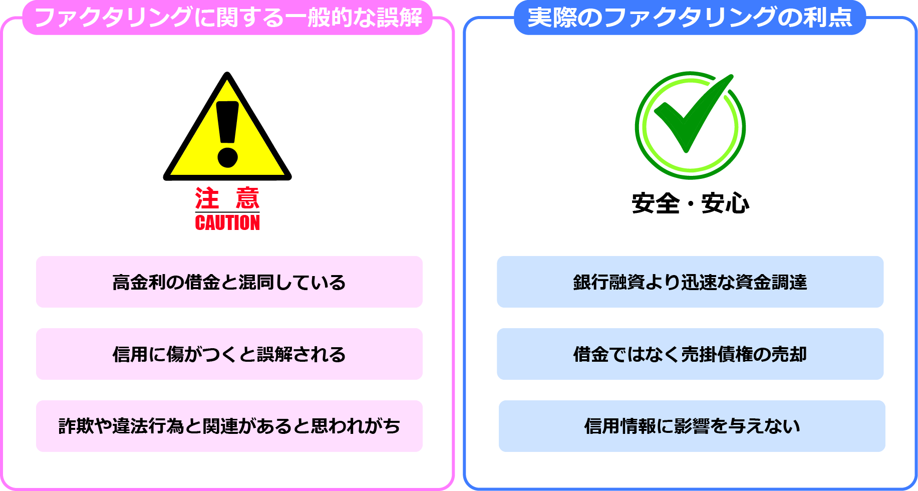 ファクタリングの誤解とメリットについての図解
