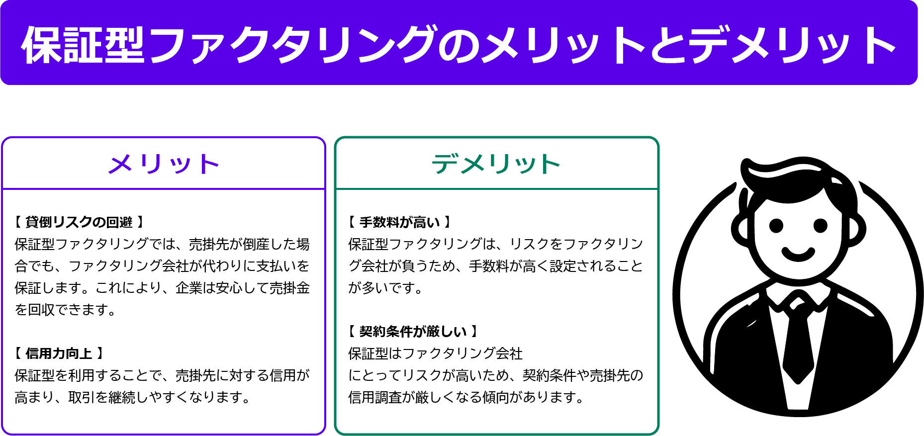 保証型ファクタリングのメリットとデメリットの図解