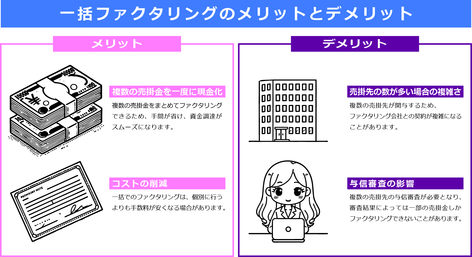 一括ファクタリングの図解