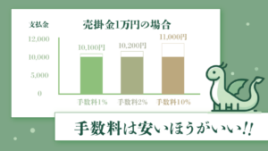 個人のファクタリングの手数料についてのグラフ