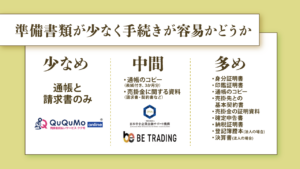 個人のファクタリング手数料についての図解