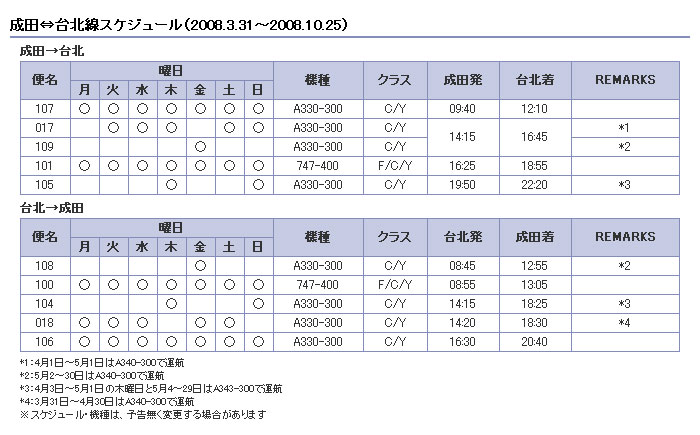 ckXPW[i2008.3.31`2008.10.25j