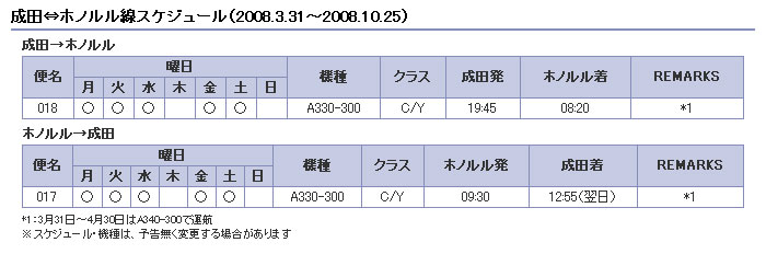 czmXPW[i2008.3.31`2008.10.25j