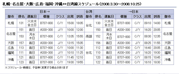 DyEÉEELEEꁩpXPW[i2008.3.30`2008.10.25j