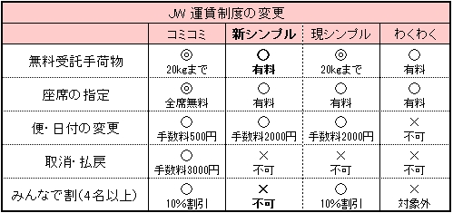 バニラエア 運賃値下げ 主力商品 を明確化 観光産業 最新情報 トラベルビジョン