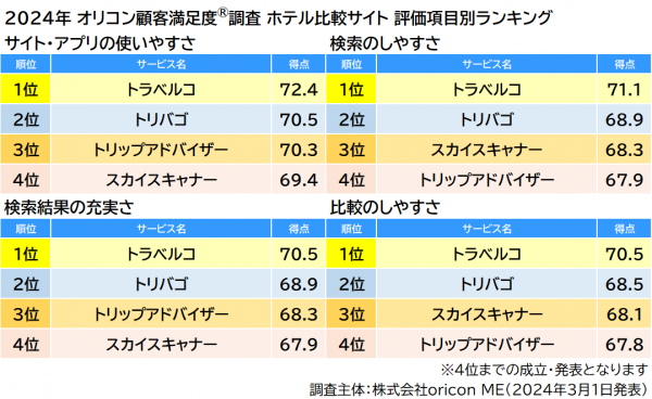 oricon