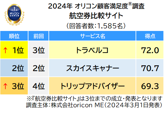 oricon