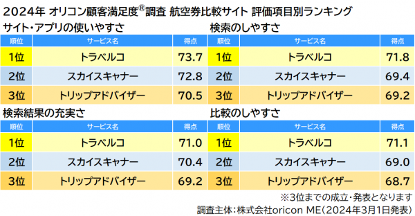 oricon