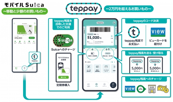 teppay