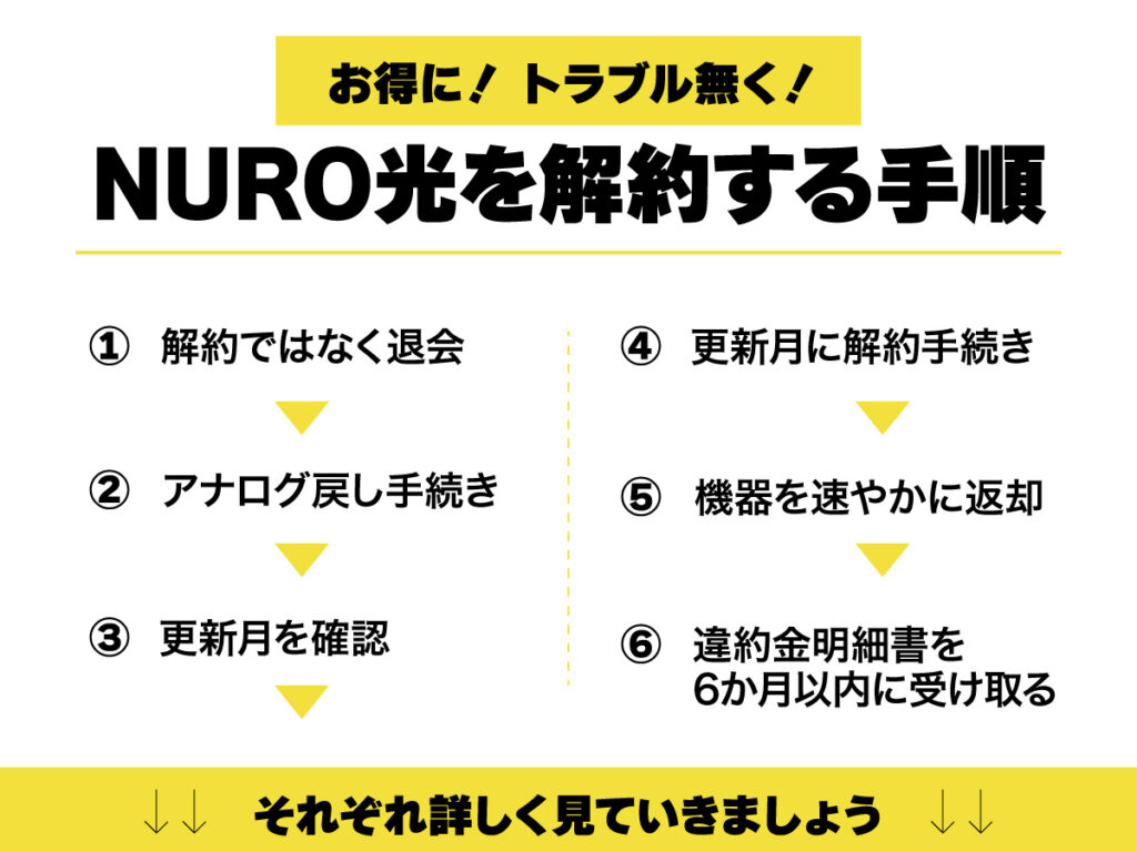 お得にトラブルなく解約する方法!ここに注意!