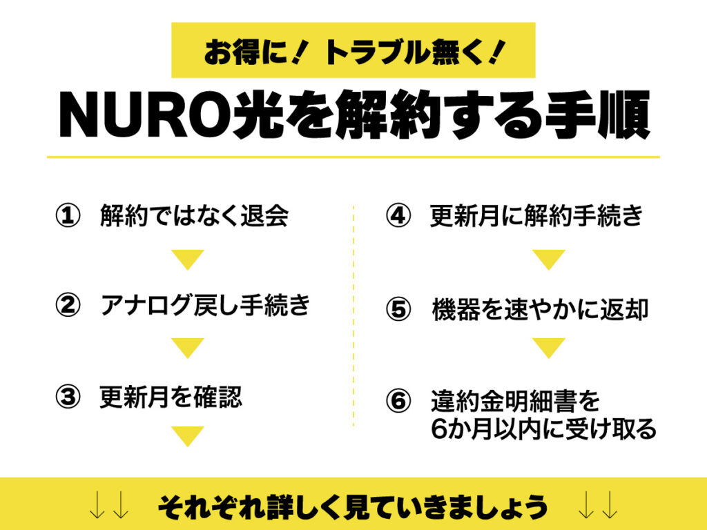 お得にトラブルなく解約する方法！ここに注意！