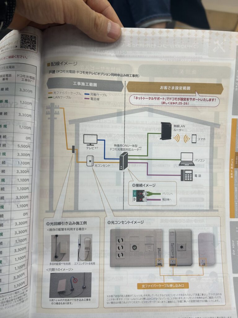 置くだけwifiの図解表