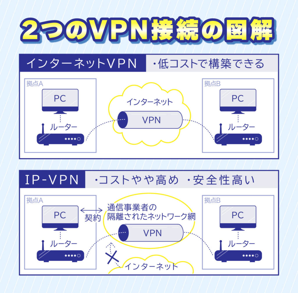 VPNの図解